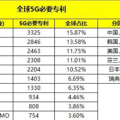 6G技术预研企业联盟：专利布局与标准制定权争夺