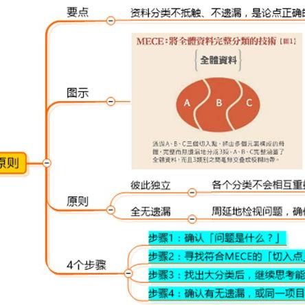 战略解码工具包：麦肯锡MECE原则×OKR落地组合拳