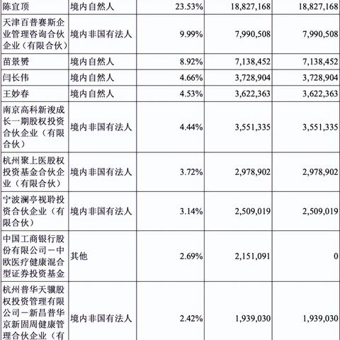 2025年3月13日 第2页