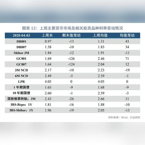 货币最新分析图表
