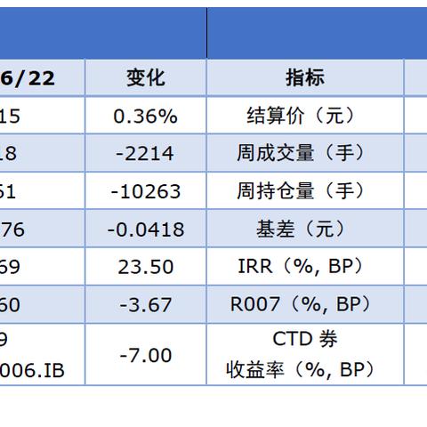 河北增发国债最新消息