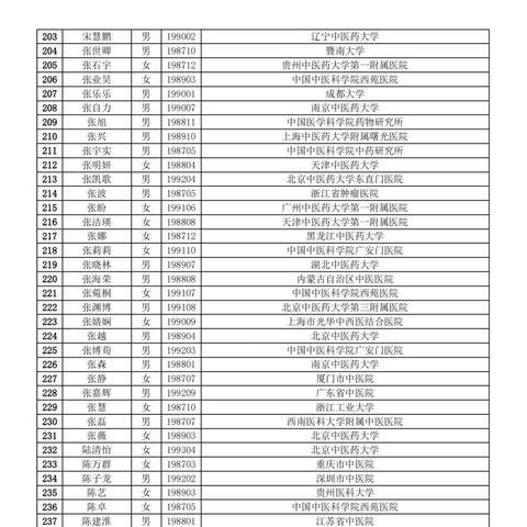 中国中医大会2024年最新消息
