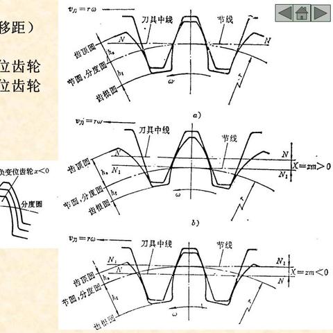 大型齿轮加工价钱表最新