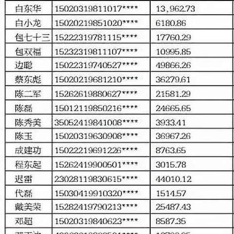 包头市欠钱新闻最新消息