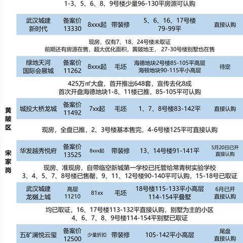 盘龙城房价现状分析图最新