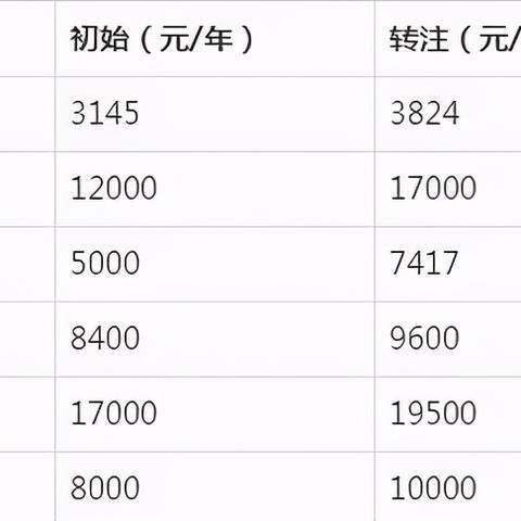 天津水电涨价了吗现在最新消息