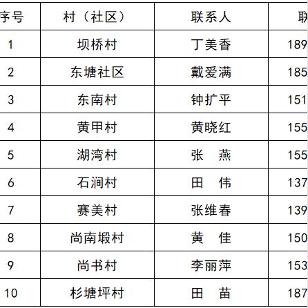 返乡必备指南，最新消息下的返乡报备流程与注意事项