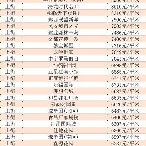 巩义小区房价查询网站最新资讯，全面解读巩义房产市场趋势