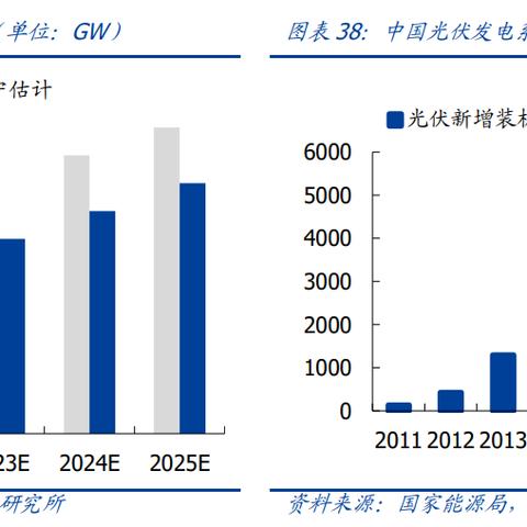 2025年光伏美国最新消息今日速递