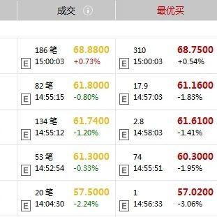 阳光城最新走势预测图分析