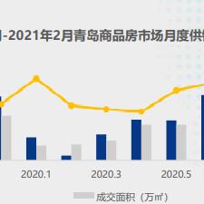 青岛卖房网红最新排名与房价走势分析