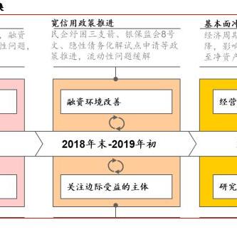 政策要点：香港今晚必开一肖解析——地方债置换 vs 城投信仰弱化