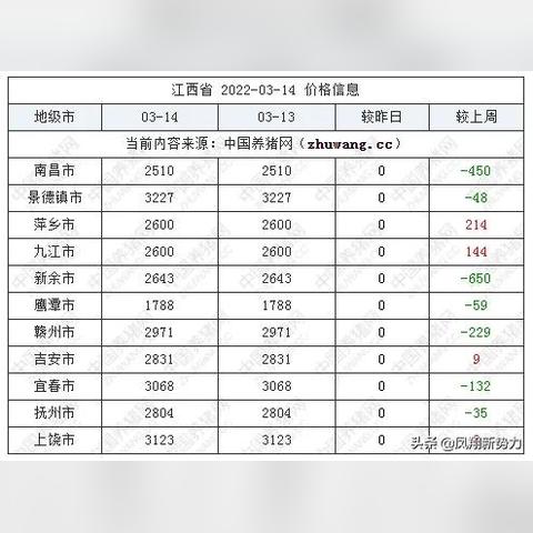 最新饮料批发玉米价格表概览与行业动态分析