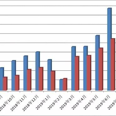 官方观点：2025新澳门天天免费精准大全澳门追杀解析——保障性住房扩容 vs 商品房限购松绑