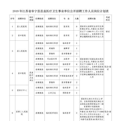 阜宁县城工作招聘网站最新资讯概览