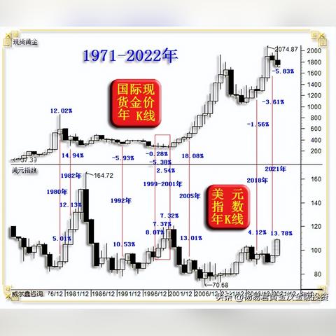 美元指数走势分析，未来趋势预测与市场洞察