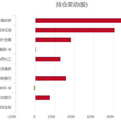 最新中国海油股东减持情况深度解析