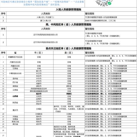 惠来人赴西藏需隔离吗？最新隔离政策解读