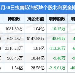 政策概要：新奥2025正版资料大全解析——农药减量 vs 虫害风险