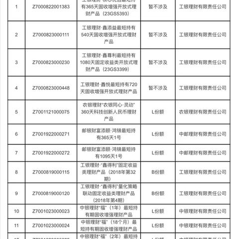 政策概要：2025正版精准免费大全详述——养老金账户扩容 vs 投资收益倒挂