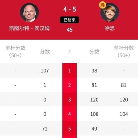 赵心童2024最新完整比赛全程解析