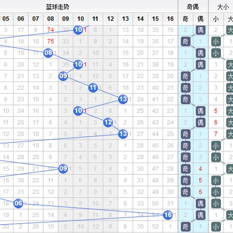 蓝球走势数据图解大全，最新分析与预测报告