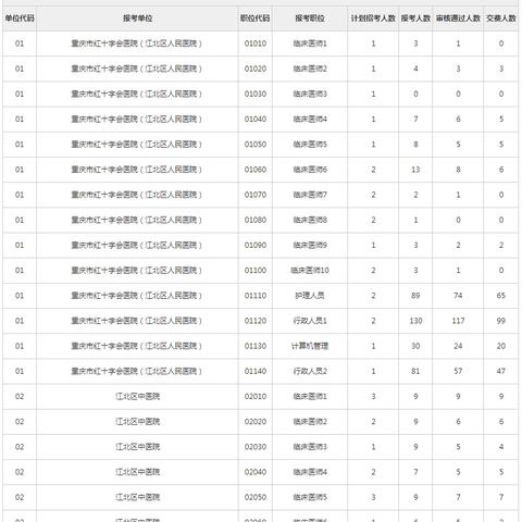 江北房地产销售招聘网最新招聘启事——探寻业界精英，共筑美好家园