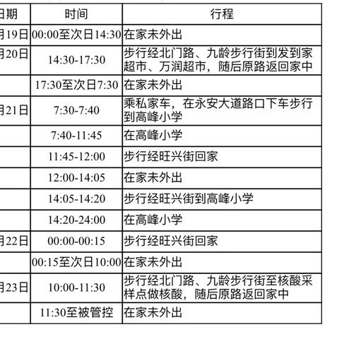 始兴县疫情防控最新消息，风险等级及应对措施详解
