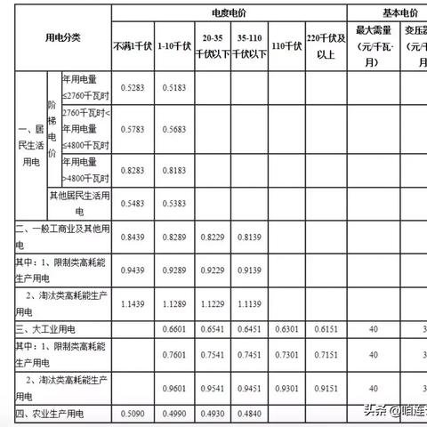 最新连云港篮球达人名单公布，这些篮球新星你绝对不能错过！