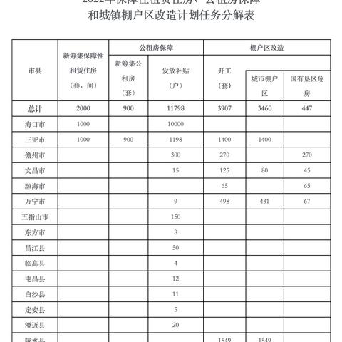 海南陵水租房信息网，凌水空气品质下的优质房源一览
