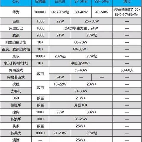 大厂黑马程序员招聘网最新招聘动态解析