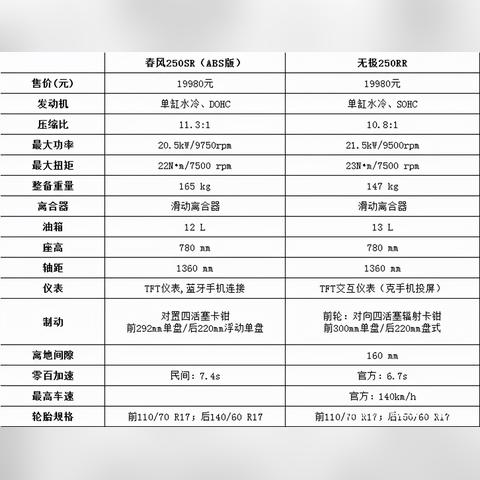 无极踏板摩托车SR250GT最新款，科技与速度的融合