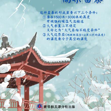 天津最新天气预报，雪已来临，今日天津是否已下雪？