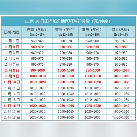 钼矿今年价格分析图表最新——全面解读市场动态与行业趋势