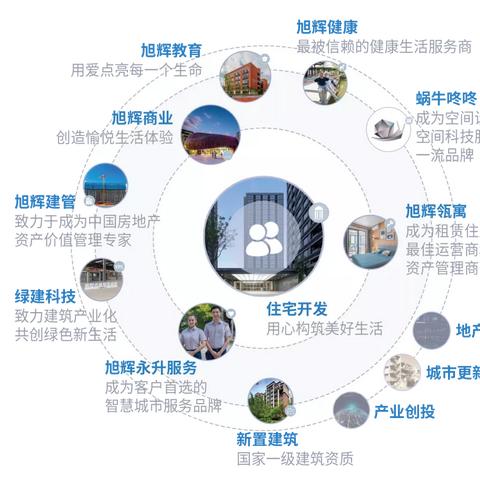 旭辉房屋最新出租信息及其相关概述